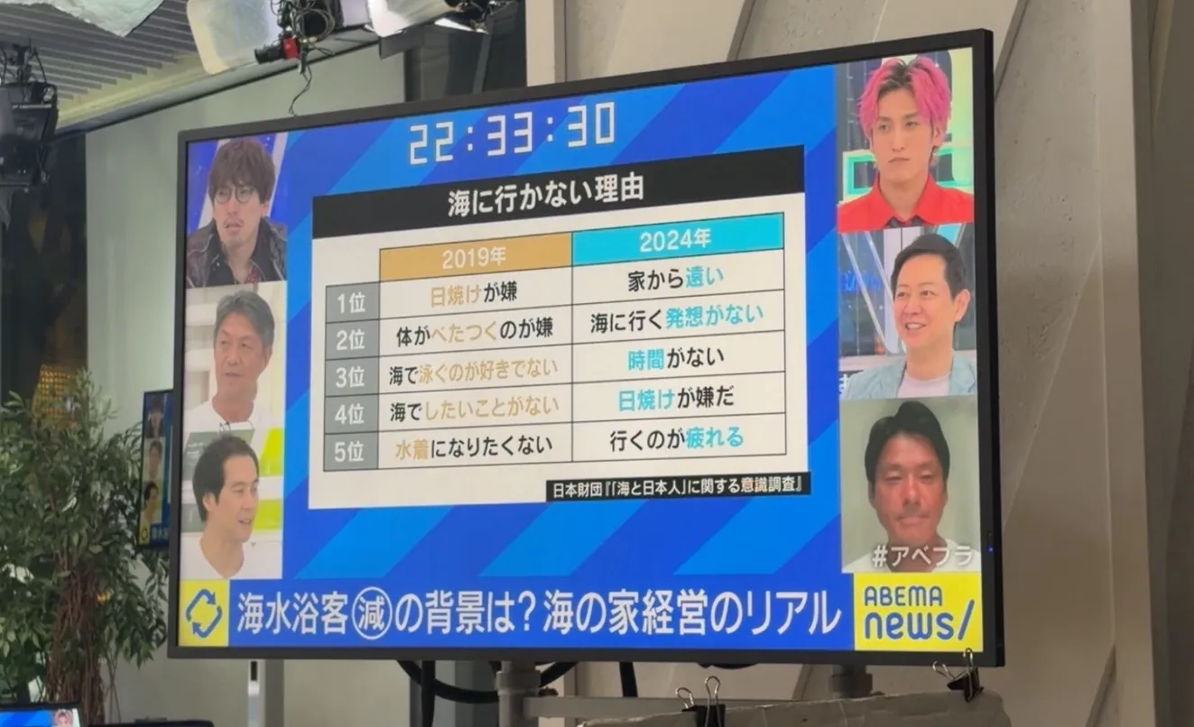 海に行かない理由ランキング2019年と2024年比較表（アベマニュース）